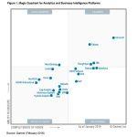 ¿Qué es el cuadrante mágico de Gartner y cuál es su origen?