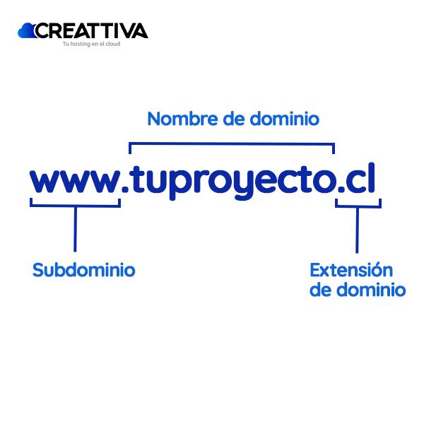 dominio de tienda online dominio de tienda online